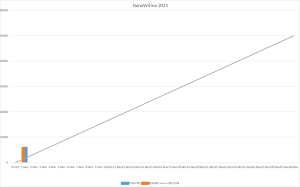 Journal de bord : Nanowrimo J-1